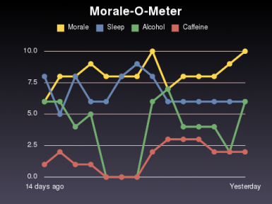 Morale-o-meter